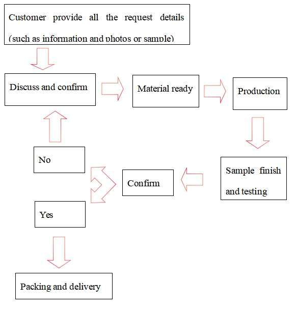 إطارات السرير